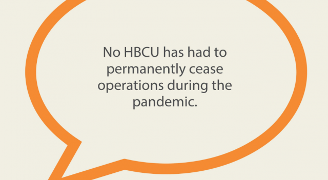 Text: No HBCU has had to permanently cease operations during the pandemic