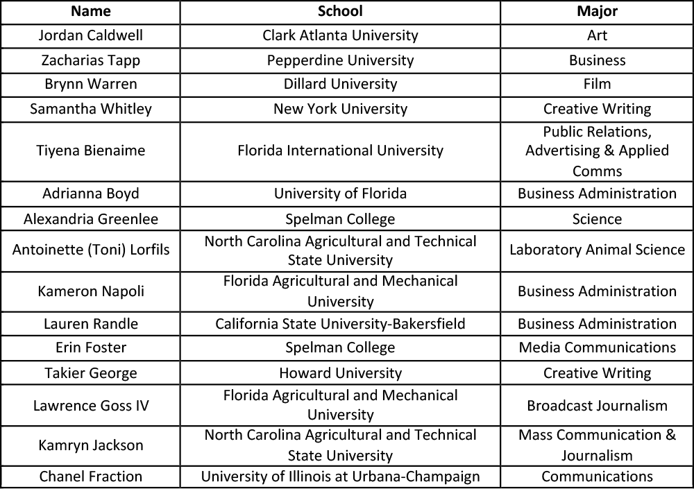 List of selected students for the 2023 Disney Corporate Scholars Cohort