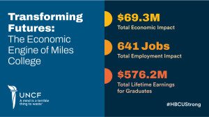 Miles College - UNCF