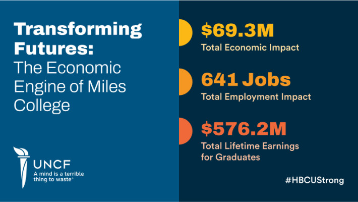 Miles College - UNCF