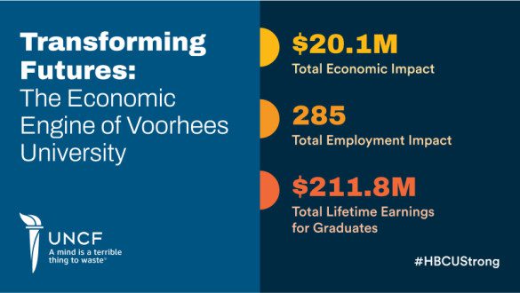 Voorhees University - UNCF