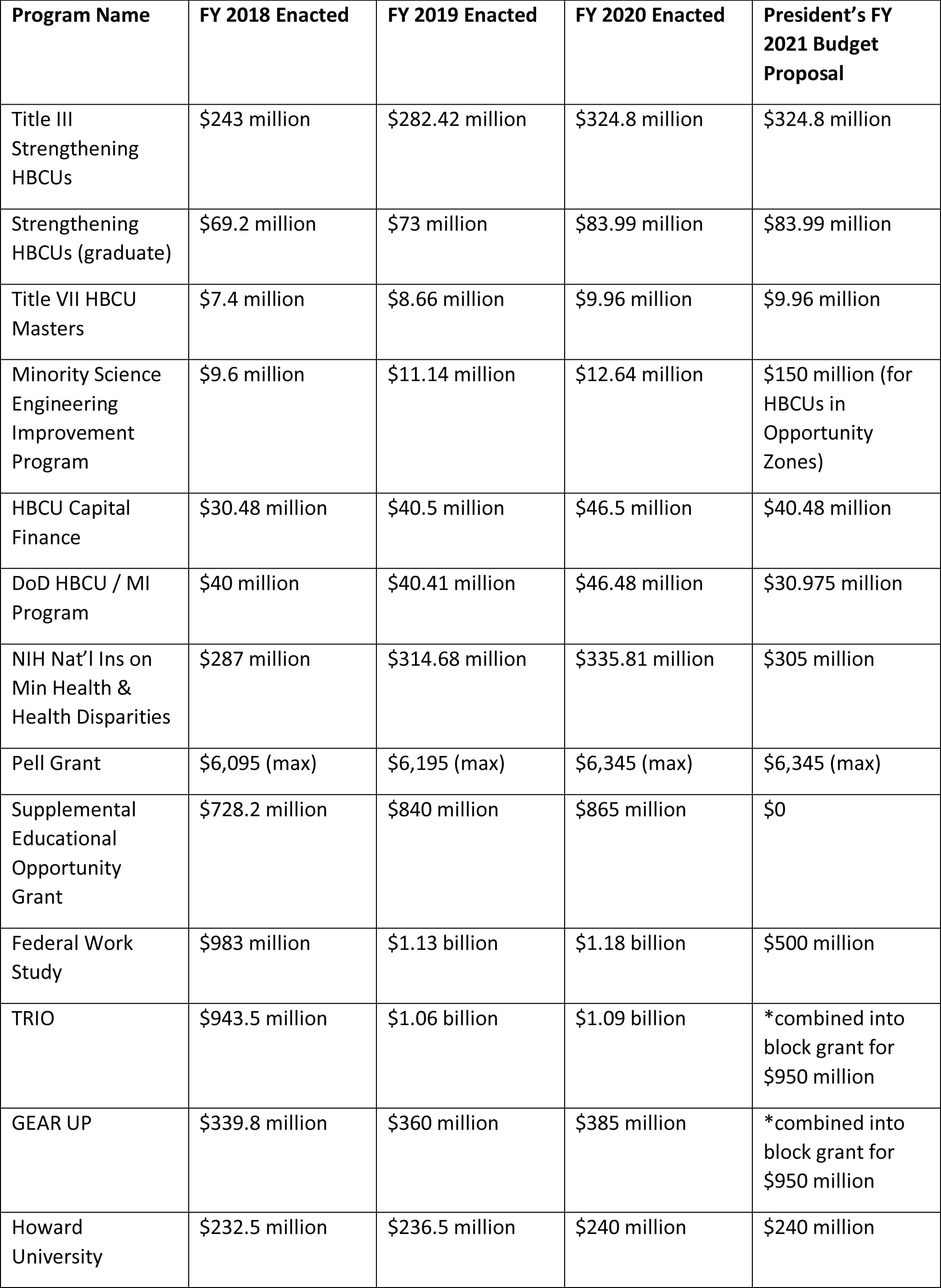 budget table